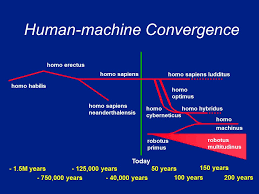 Future Human Evolution The More Accurate Guide To The Future