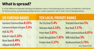 Banks Deposit Rate Bd Best Deposit Donate Money In The World