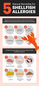 sfish allergy symptoms causes