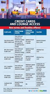 free airport lounge visits