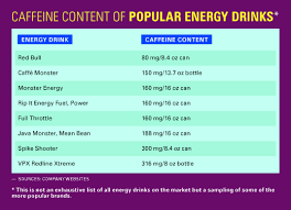 safety and efficacy of energy drinks