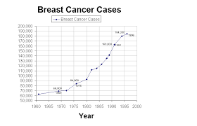 Breast Cancer And Abortion