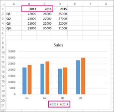 add a data series to your chart