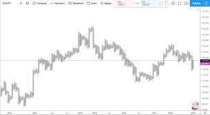 Point And Figure Charts Explained Colibri Trader