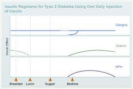 sliding scale therapy diabetes