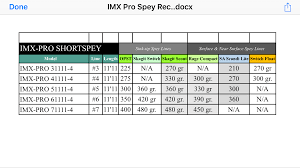 Imx Pro Spey Chart 2018 Washington Fly Fishing