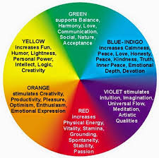 Aura Color Meanings Discoveryouraura
