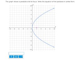 solved the graph shows a parabola and