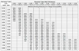 schedule 40 mild steel pipe dimensions
