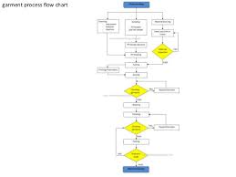 Flow Charts Of Textile And Garments