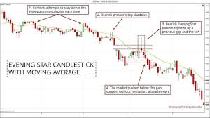 candlestick patterns with a moving