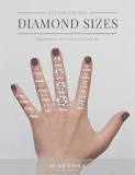 what-is-the-perfect-diamond-size
