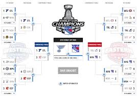 Who Will Win The 2015 Stanley Cup 4 Predictions