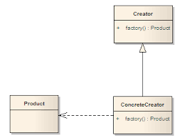 factory method pattern codeproject