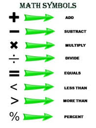 Math Symbol Chart By School Of Chum Teachers Pay Teachers