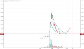 Mymmf Stock Price And Chart Otc Mymmf Tradingview
