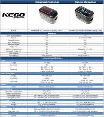 Kego Accessories Md300c4 Kit Choicemmed Finger Pulse