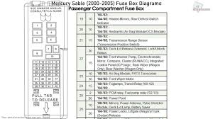 Mercury cougar 8th generation 1999 2002 fuse box diagram. 2000 Sable Fuse Box Diagram Wiring Diagram Export Mean Momentum Mean Momentum Congressosifo2018 It