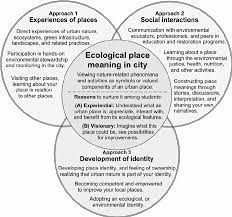 nurturing ecological place meaning