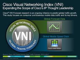 Image result for Cisco Visual Networking Index (VNI)