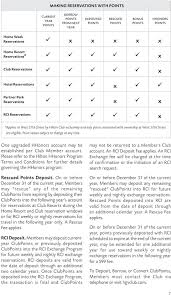 Hilton Grand Vacations Club Rules Effective January 1 Pdf