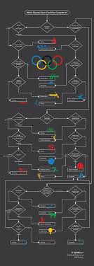 Which Olympic Sport Should You Compete In Lucidchart