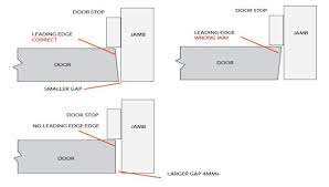 leading edges on doors overview swd