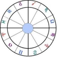 Natal Chart Excel Understanding Astrology Chart Astrological