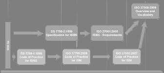 standards iso 27000 iso 27001