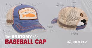 the anatomy of a cap