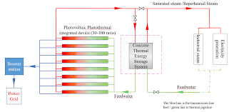 beijing terasolar photothermal