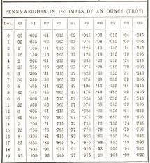 Metallurgist Handbook Reference Tables Charts