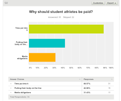 Should Student Athletes Be Paid Athletes Believe They