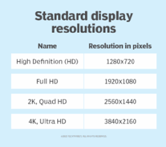 what is resolution and how is it used