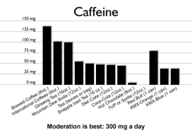 Is coffee good for low blood pressure? Effects Of Caffeine By Mattie Thompson