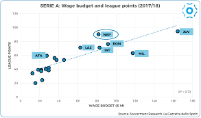 player salaries in the italian serie a