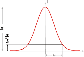 a gaussian beam profile showing the