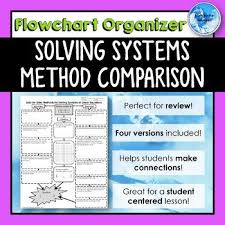 Solving Systems Of Equations Method