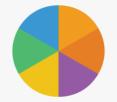 Png Pie Chart Pluspng Circle 431252 Free Cliparts On