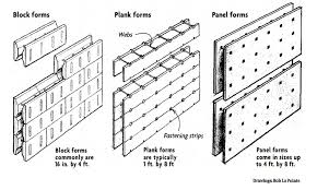Insulated Concrete Forms Fine