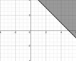 Systems Of Equations Inequalities