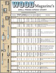 Drill Press Speed Chart Wood Magazine Wood Magazine