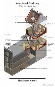 visiter la maison d anne frank et