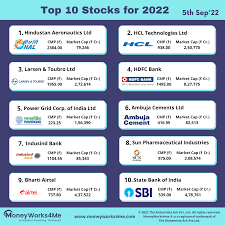 indian stocks for 2022