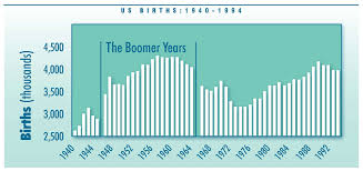 An Overview Of Trends In Baby Boomer Finances Employment