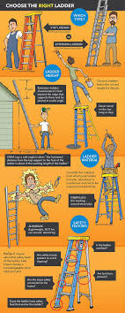 ladder safety
