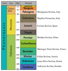 Geological Time Scale Astrogeobiology Laboratory