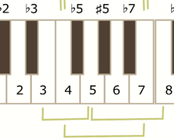 Die kyrillische tastatur enthält alle russischen buchstaben einer richtigen russischen klaviatur. Klaviatur Zum Ausdrucken Pdf Weihnachtslieder Aus Aller Welt Klavier Christmas Music Piano