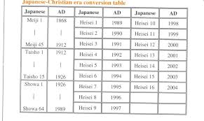Original Japanese Patents