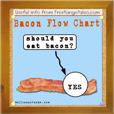Should I Eat Bacon Flowchart 2019